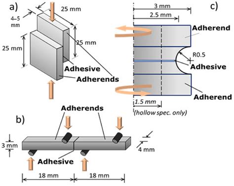 how to test arm torsion strength|shear and torsion methods.